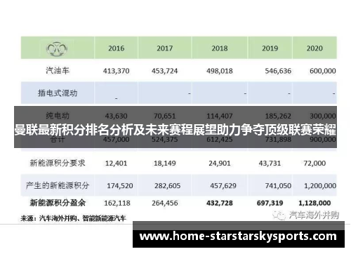 曼联最新积分排名分析及未来赛程展望助力争夺顶级联赛荣耀
