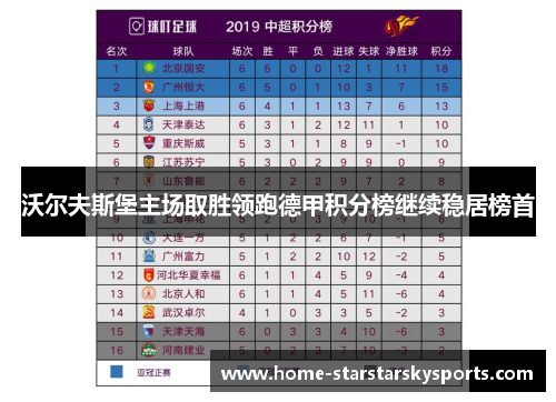 沃尔夫斯堡主场取胜领跑德甲积分榜继续稳居榜首
